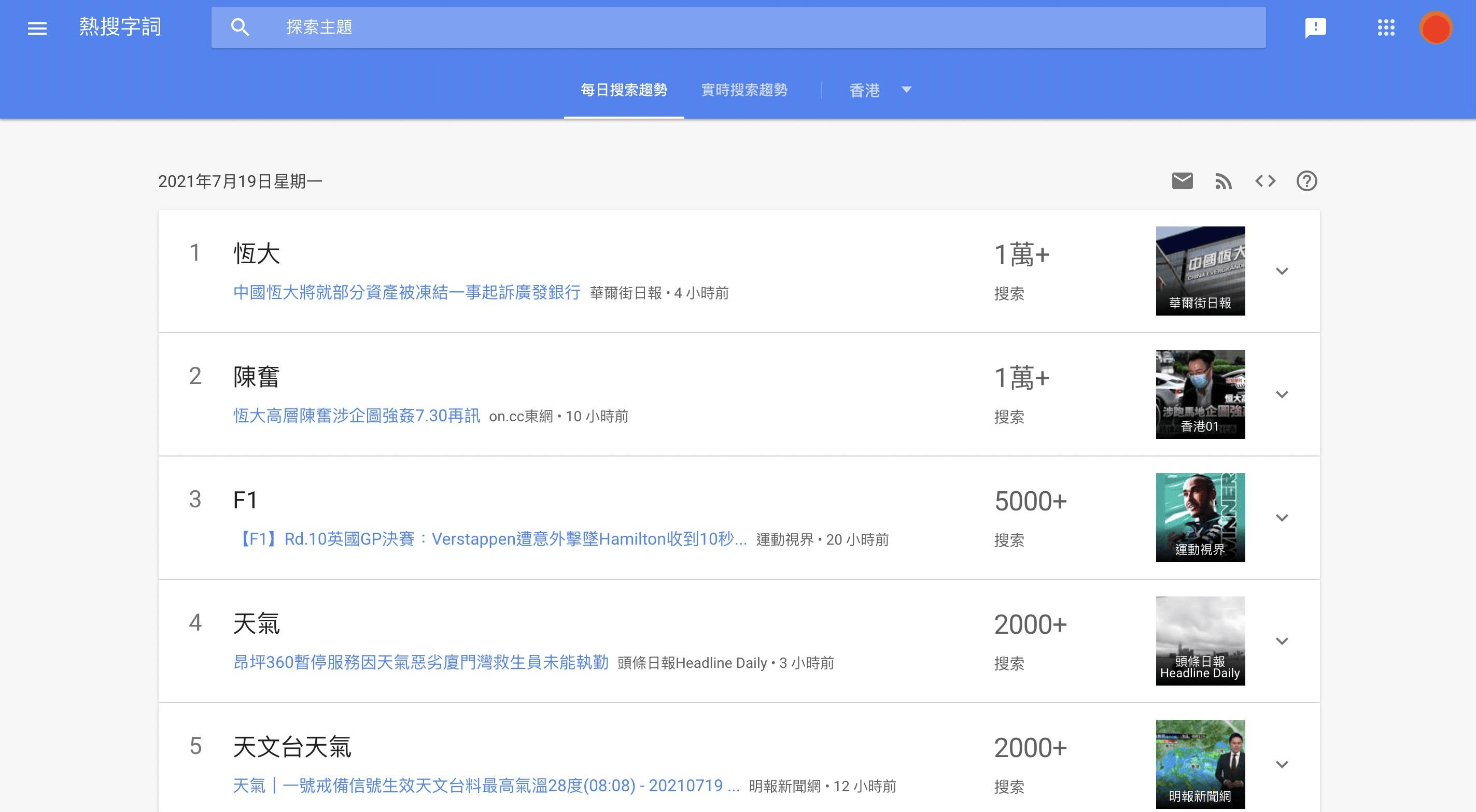 市場需求 市場需求